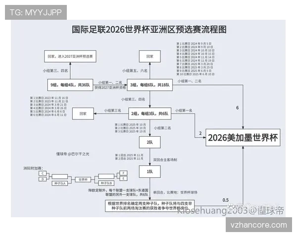 2026世界杯为什么这样计算积分