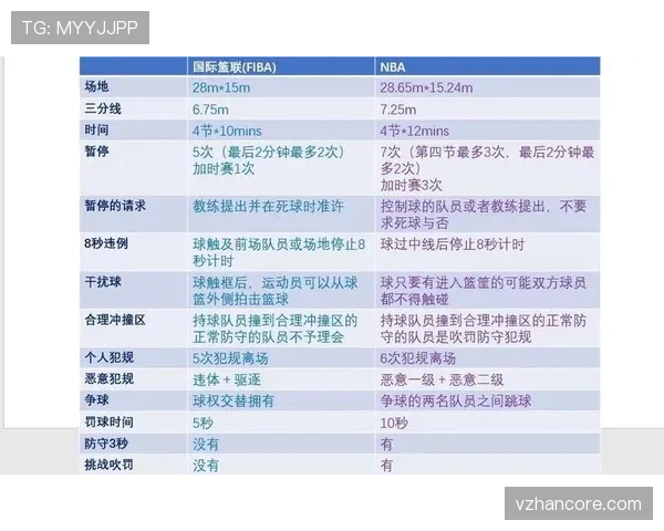 FIBA和NBA规则区别解析与主要判罚差异