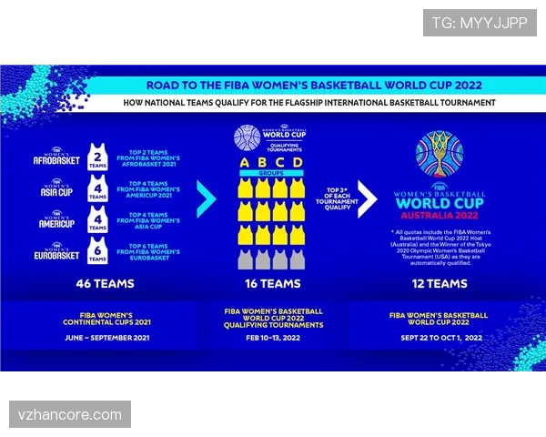 2026世界杯资格判定顺序规则 2026世界杯资格判定顺序规则